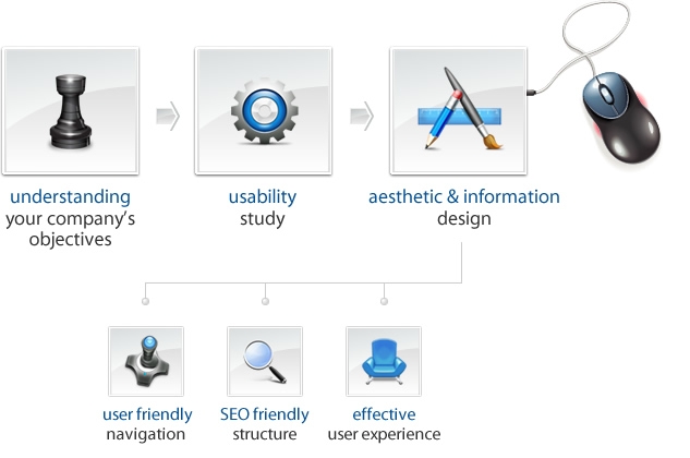 Web Design & UX, UI Design